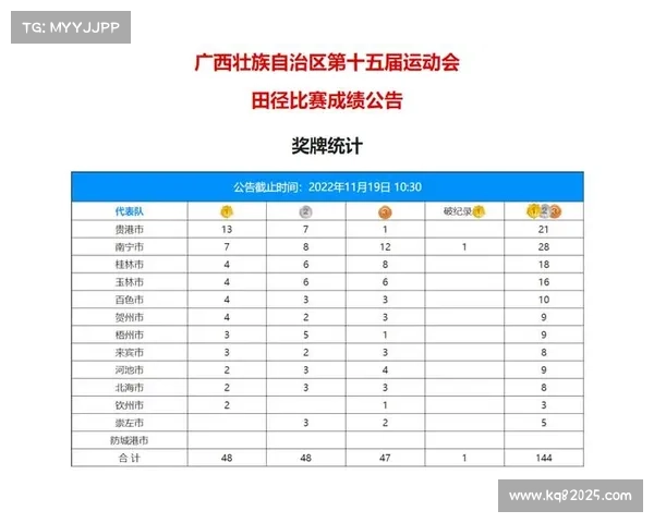 天佑杯全国U8棒球锦标赛在津南开赛 11省近200名小将激烈角逐 天佑杯全国U8棒球锦标赛在津南开赛 11省近200名小将激烈角逐